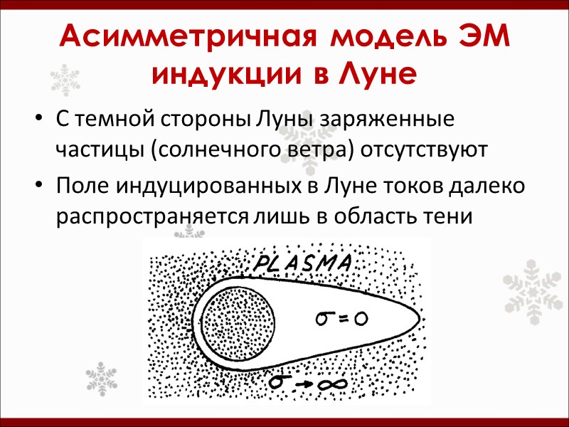 Асимметричная модель ЭМ индукции в Луне С темной стороны Луны заряженные частицы (солнечного ветра)